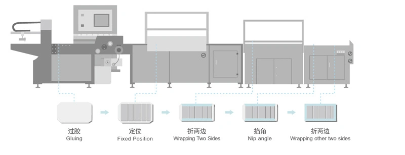 Automatic Hard Cover Book Case Making Machine, Case Maker for Hardcover Books Calendar Casemaker